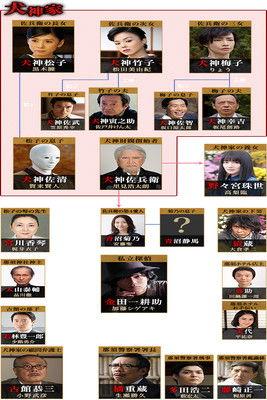 犬神家の一族 film afişi