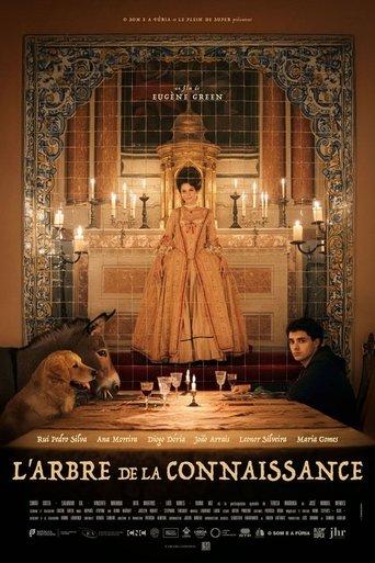 The Tree of Knowledge film afişi