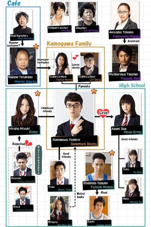 Minna! ESPer Dayo! Sezon 1